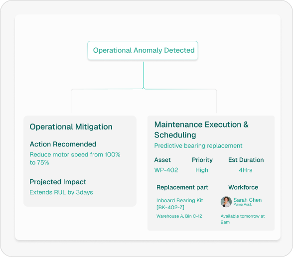 Intelligent operations dashboard showing anomaly detection and maintenance scheduling