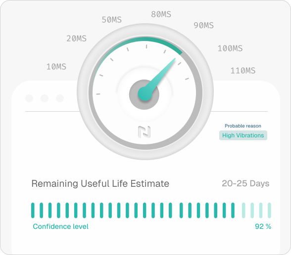 Predictive intelligence gauge showing remaining useful life and confidence level
